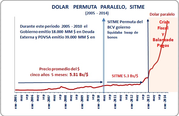 Guerrero Paralelo Permuta 2005 2014