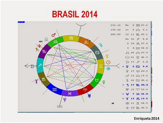 Brasil Astros Mundial 2014