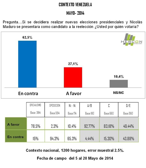 Hercon Contexto Venezuela Mayo 2014