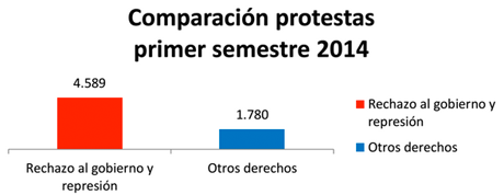 Protestas3