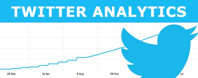 Twitter Analytics 640px