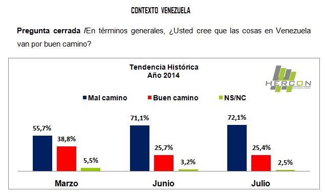 Vzla No va buen camino agosto 2014