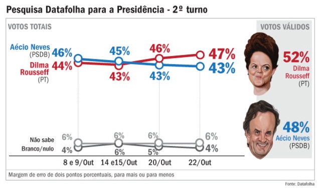 DataFolha 22102014