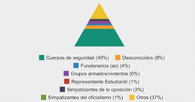 gráfica1