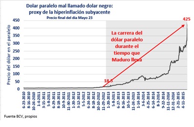 DolarParalelo