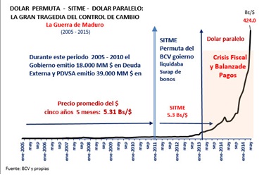 EvolucionDolarParalelo