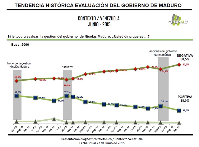 Hercon Economia Junio282015