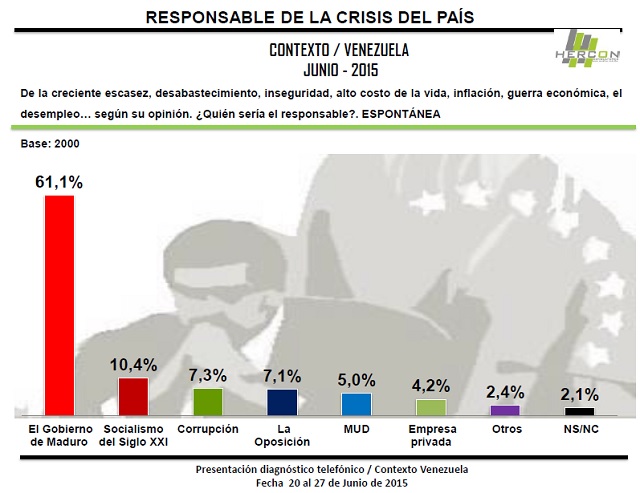 Hercon Responsables Junio282015