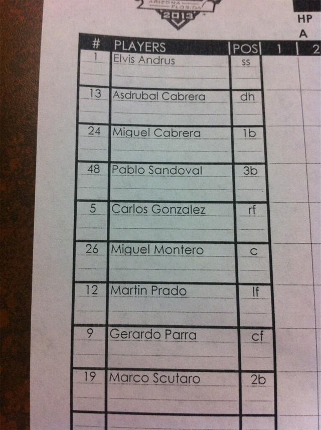 Lineup de Venezuela frente a los Marlins de Miami