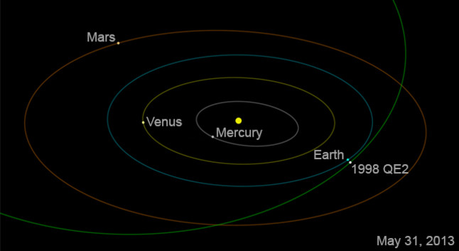 Un asteroide se acerca este viernes a la Tierra