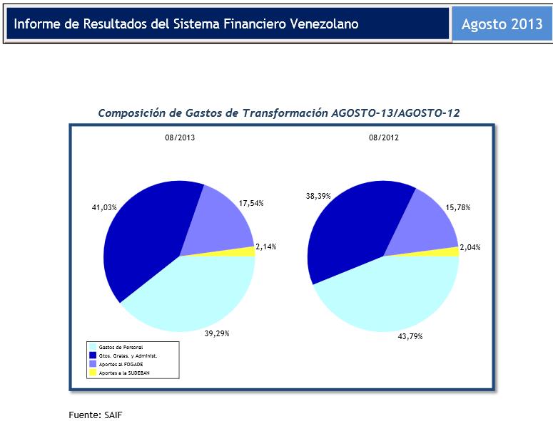 Softline: Utilidad de la banca crece 56,22% (Acceda al informe)