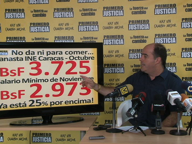 Borges: Alimentos han subido 131% durante la gestión de Maduro