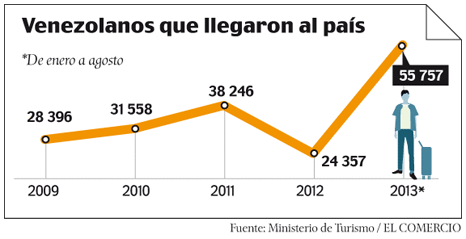 En Ecuador cobran 20% por raspar cupo Cadivi