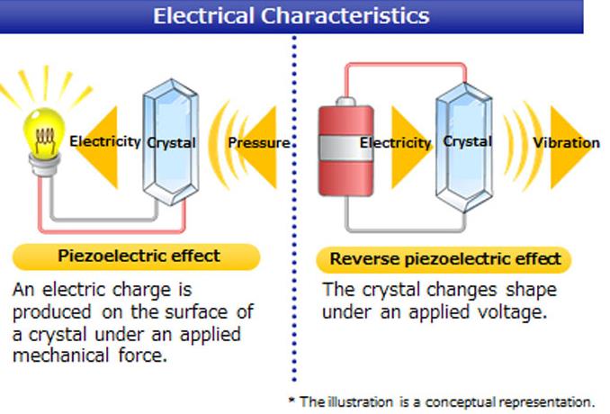 Dispositivos de cristal líquido son esenciales y Epson te cuenta porqué