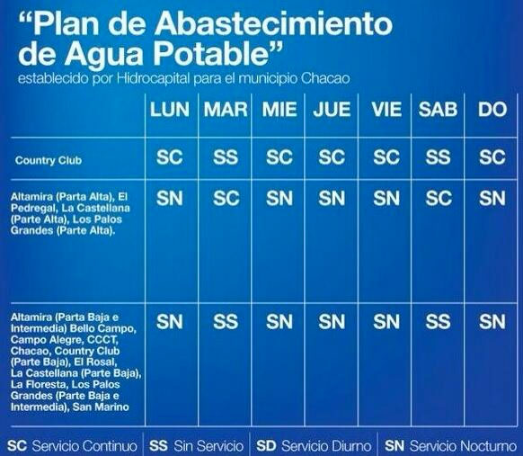 Cronograma de racionamiento de agua en Chacao