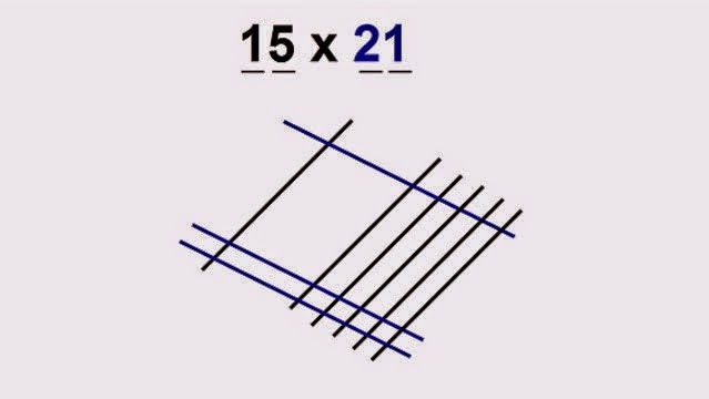 IMPRESIONANTE: Técnica maya para multiplicar sin hacer ningún cálculo