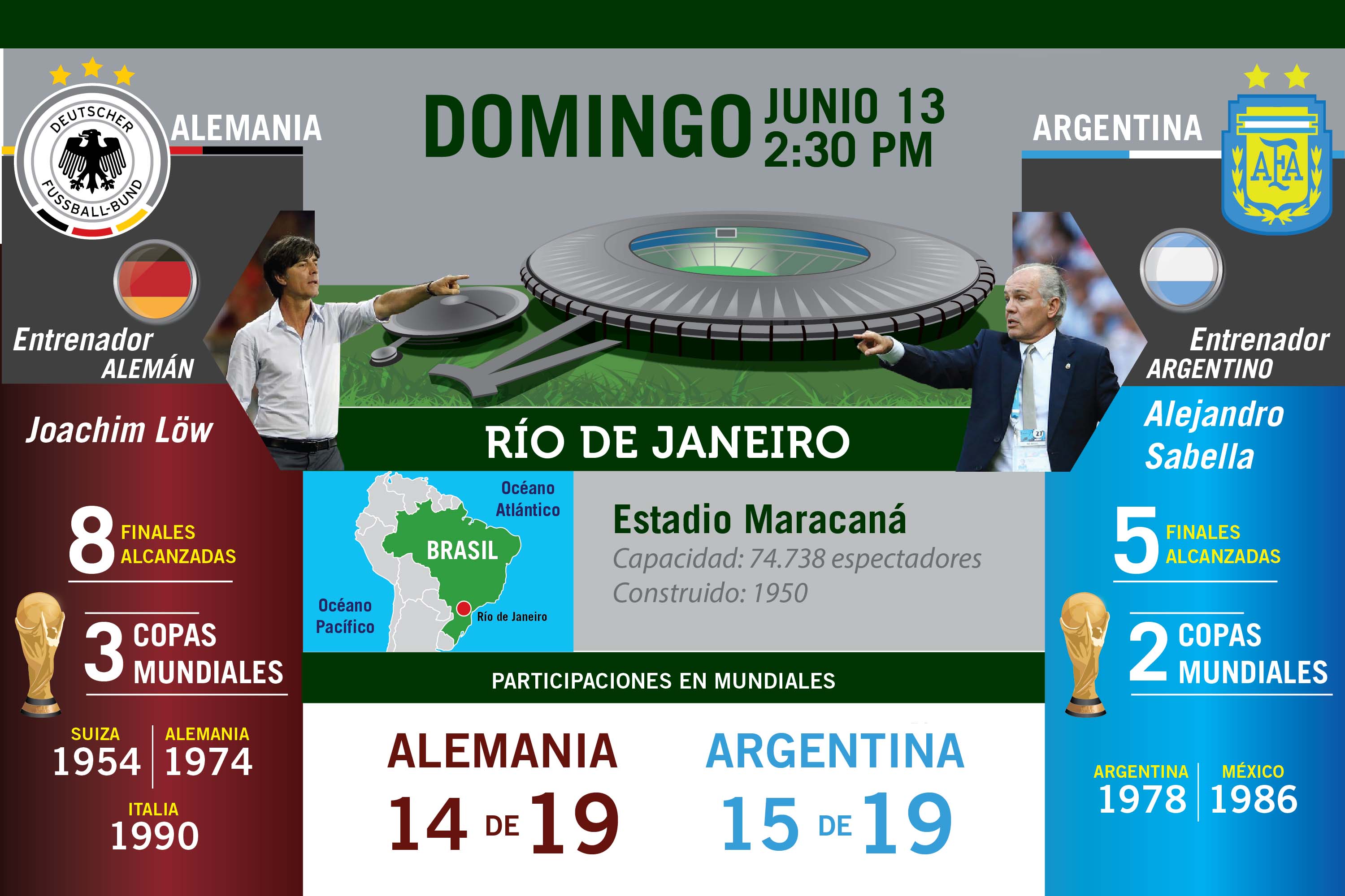 #MundialBrasil2014: El gran duelo final (Infografía)