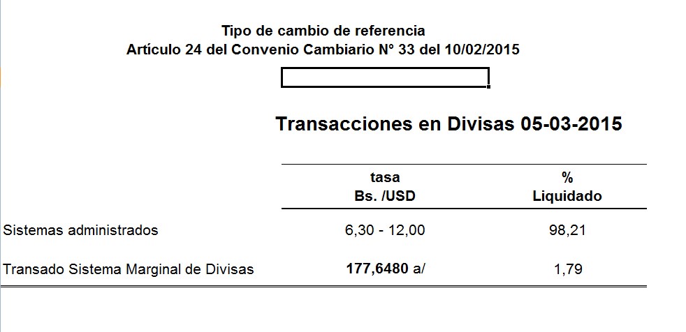 Dólar Simadi se eleva nuevamente este jueves