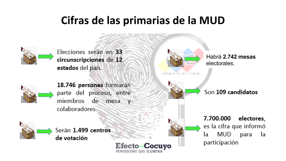 Reportan centros de votación con colas (Tuits)