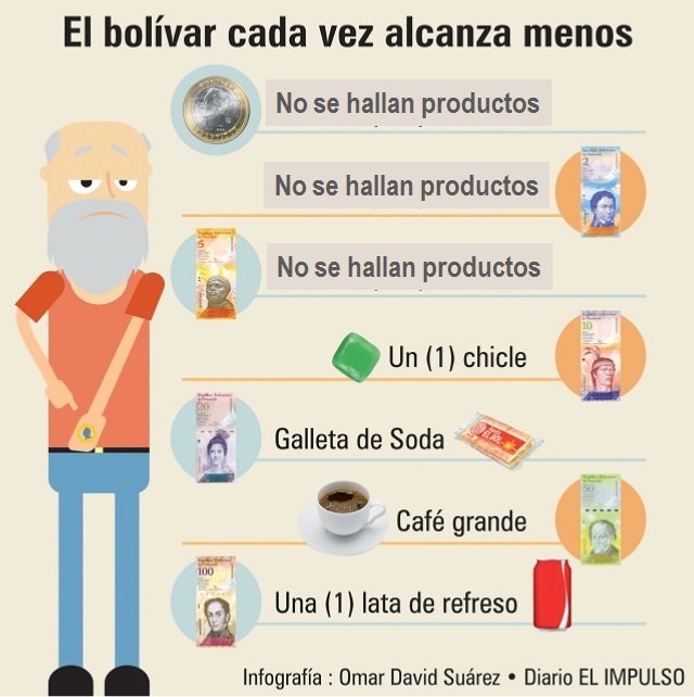 La infografía sobre el bolívar que lo dice todo