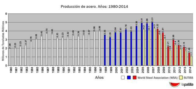 Produccion640