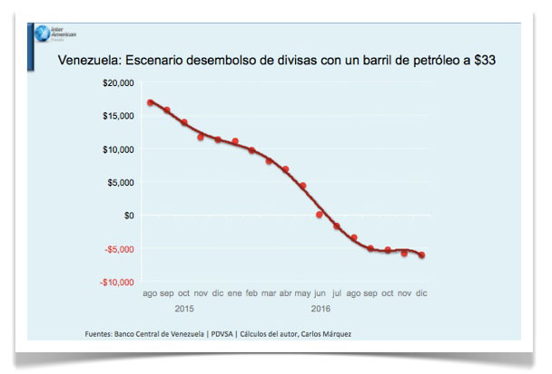 Figura-2