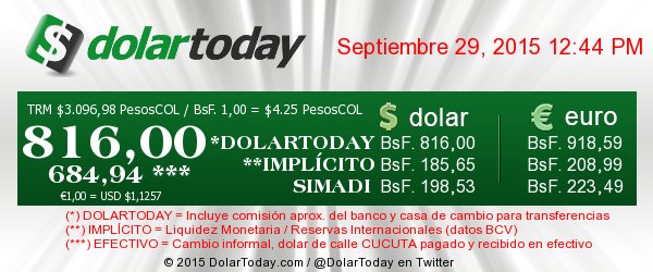 dolartoday