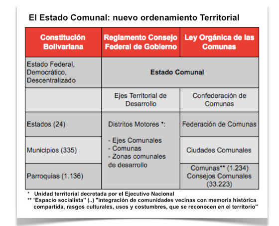 Estado-Comunal-gafrico-4