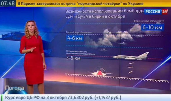 ¡Una locura! Chica del tiempo da su pronóstico para bombardear Siria durante el noticiero