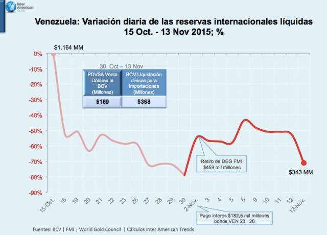 Vzla RRII Liq13NOV2015