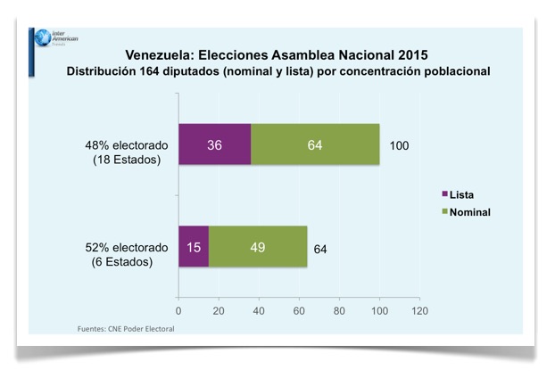 Grafica 2