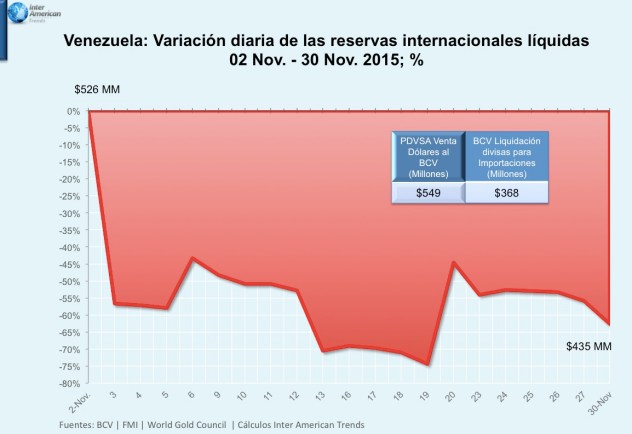 RIL 30 nov 2015