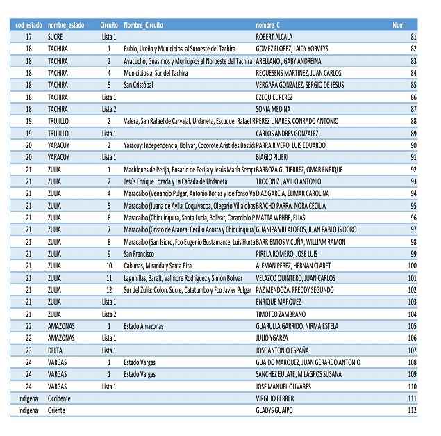 unidaddiputados2