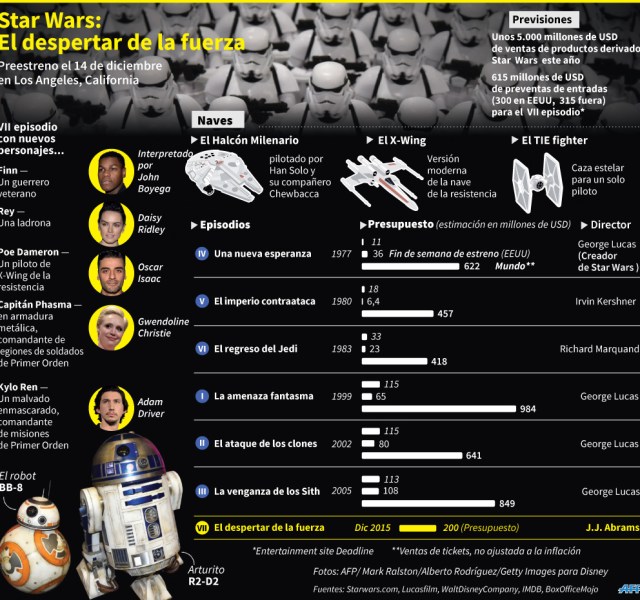 Infografía: AFP