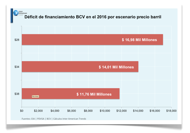 grafico 3 deficit divisas