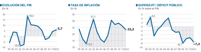 la-economia-durante-el-mandato-de-chavez1