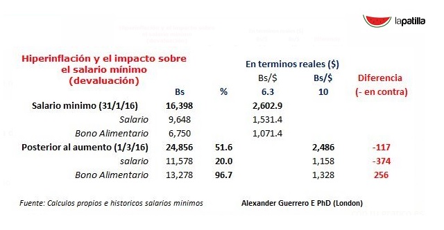 SalarioMinimoFEB2016