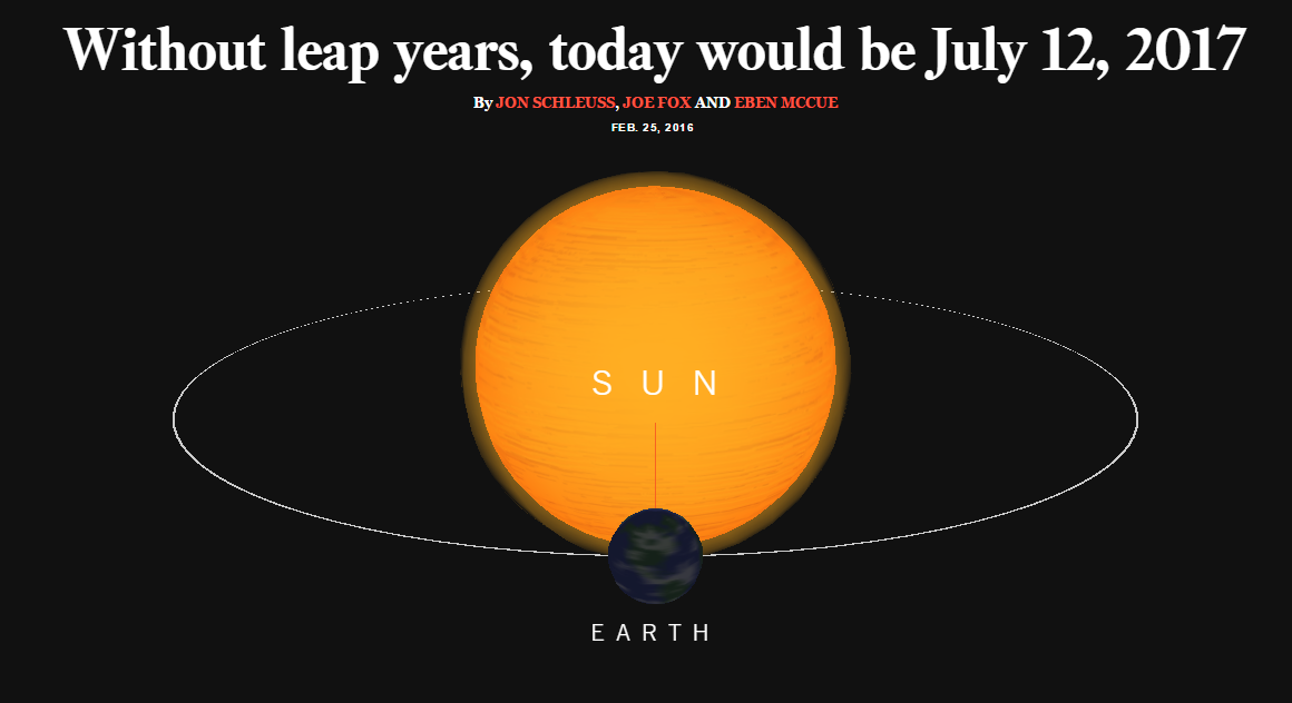 Si no existieran los años bisiestos, hoy sería 12 de Julio de 2017