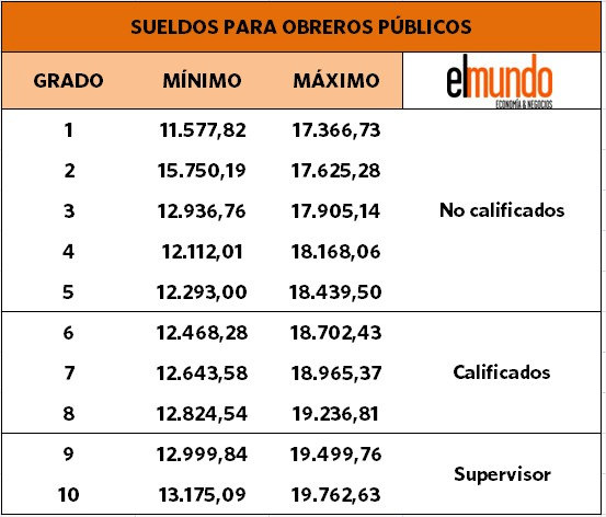 Imagen cortesía: El Mundo Economía y Negocios