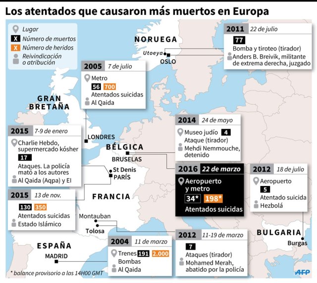 Foto: AFP