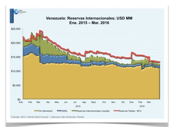 Grafica 2 RI