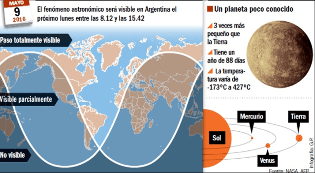 Infografía AFP