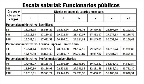 escalafuncionarios