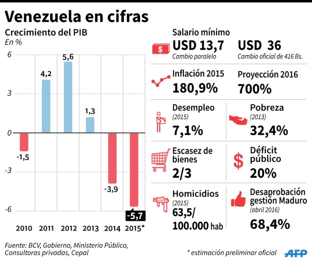 Foto: AFP