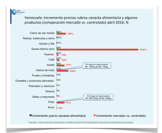 Grafico 1 Precios alimentos