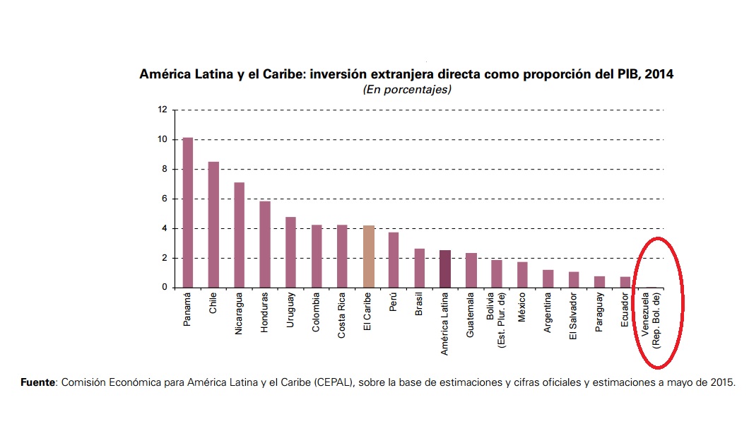 CONAPRI: Venezuela necesita inversiones (Comunicado)