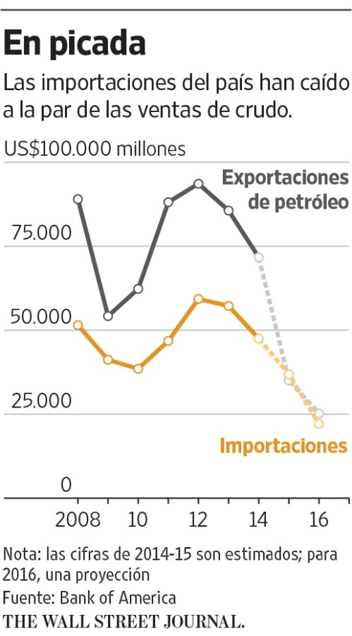 grafico