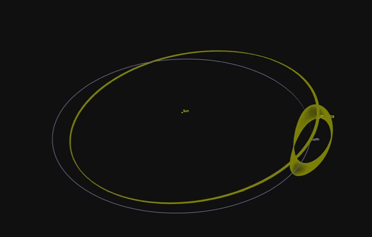 La Nasa descubre que la Tierra tiene una segunda Luna (Video)