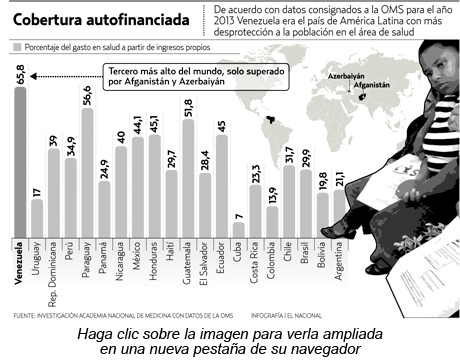 graficosalud