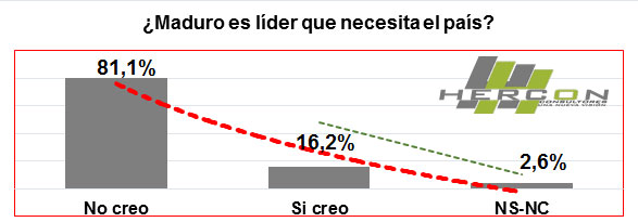 herconencuesta